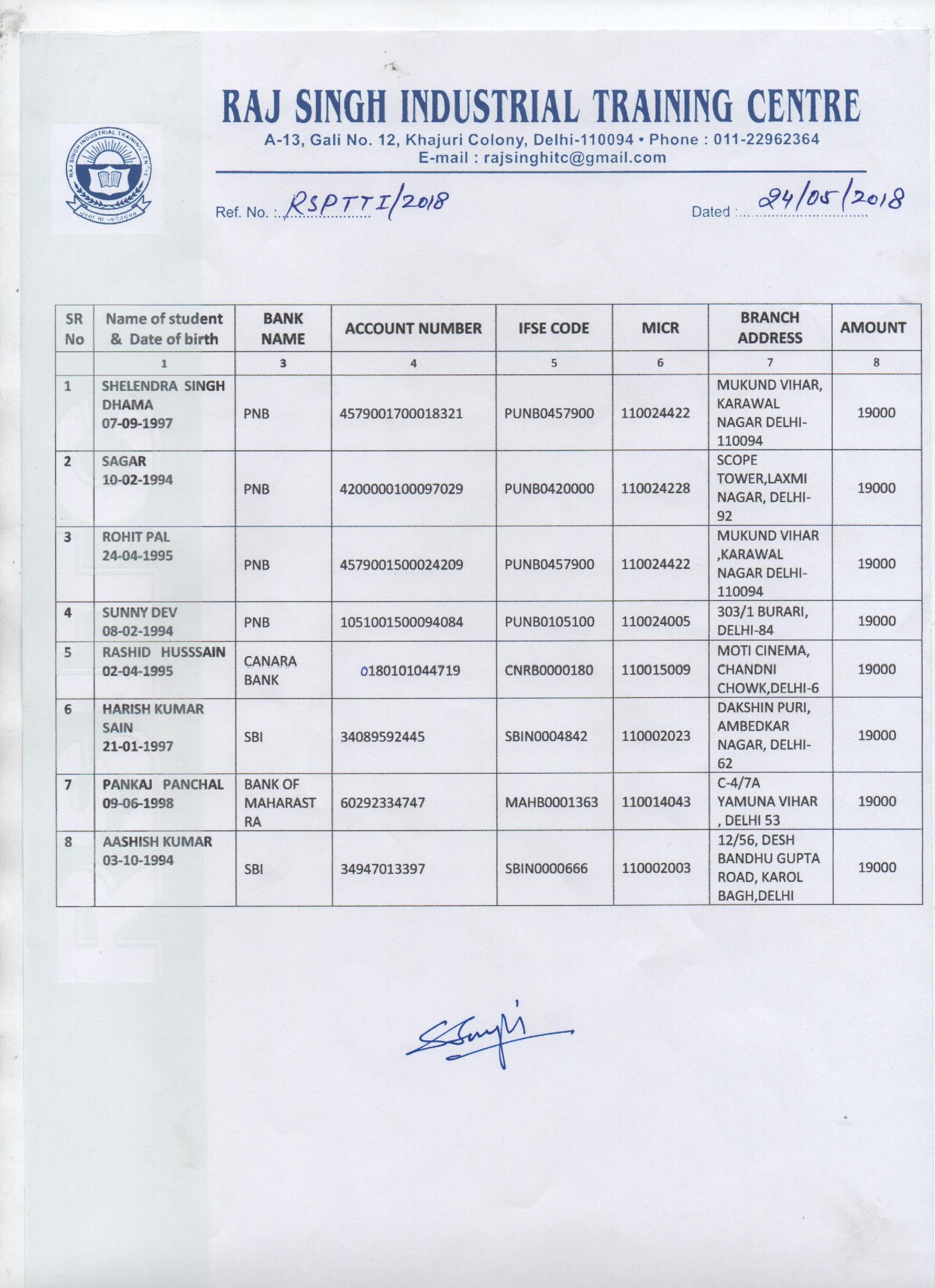 SCHOLARSHIP – Raj Singh Pvt ItI